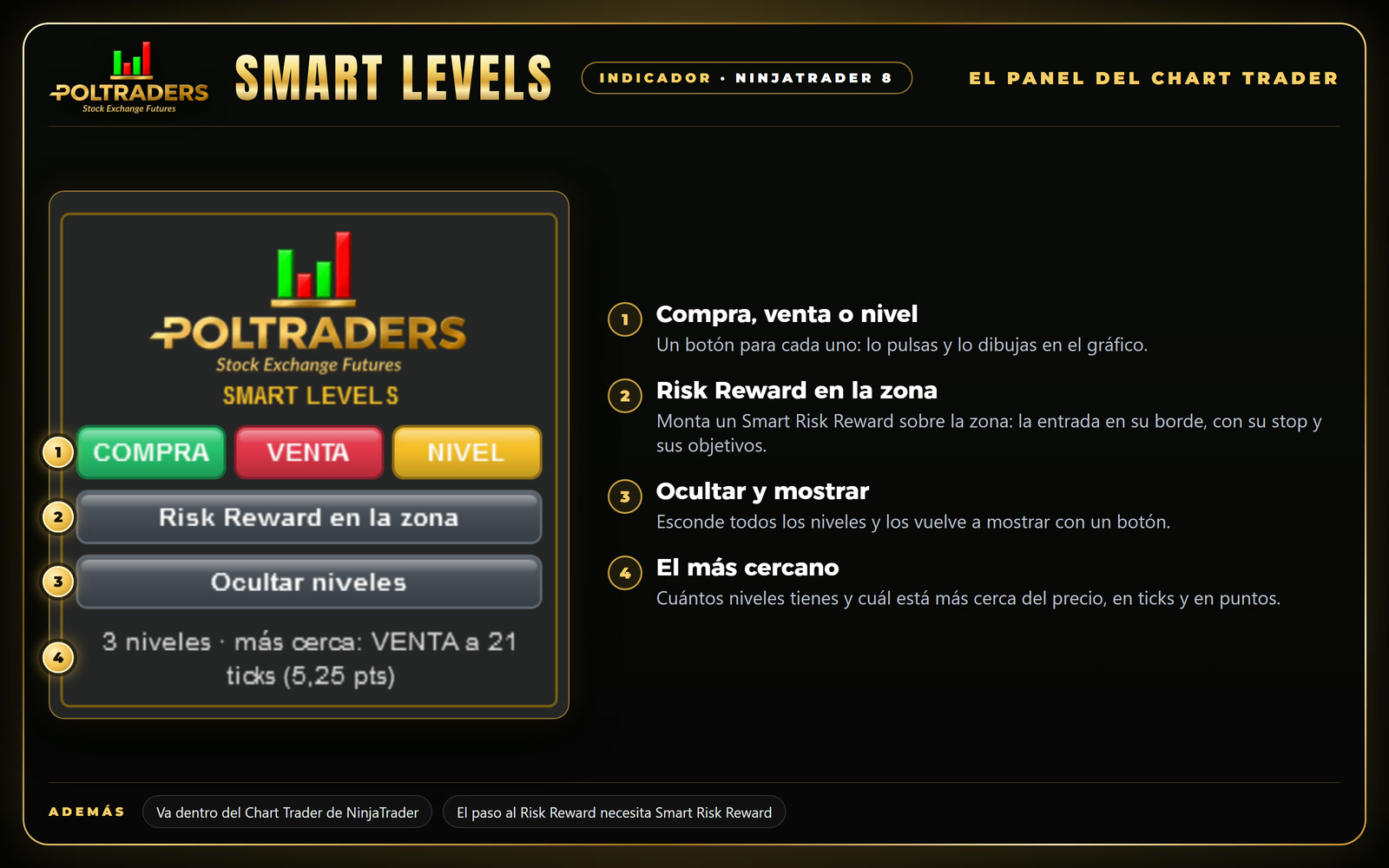 Vista previa: El panel
